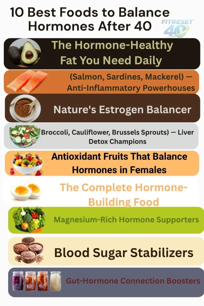 infographic listing 10 foods that help balance hormones including avocado salmon flaxseeds berries and fermented foods